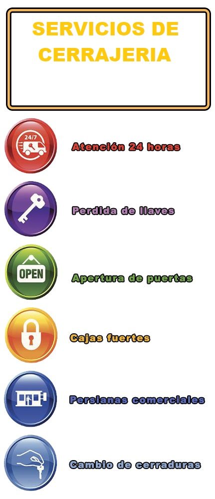servicios de cerrajeria en gaztambide